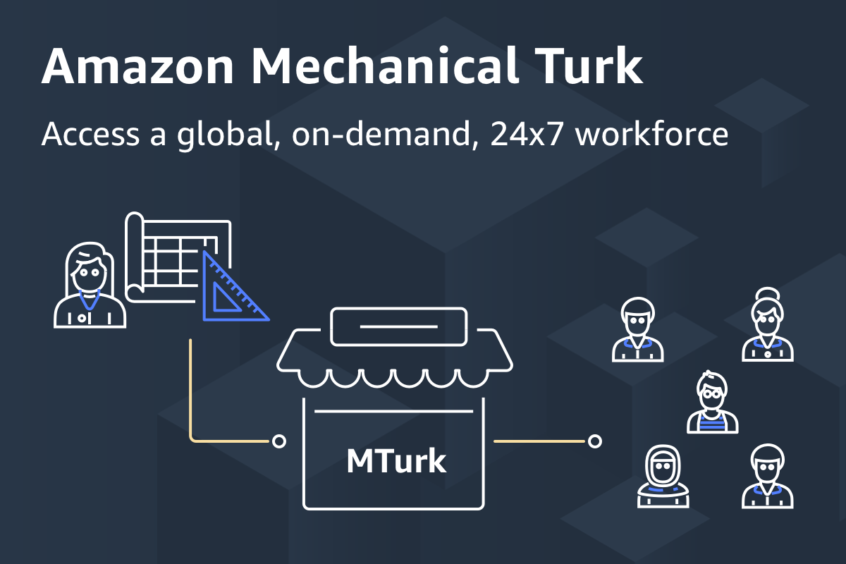 Mechanical Turk on Amazon