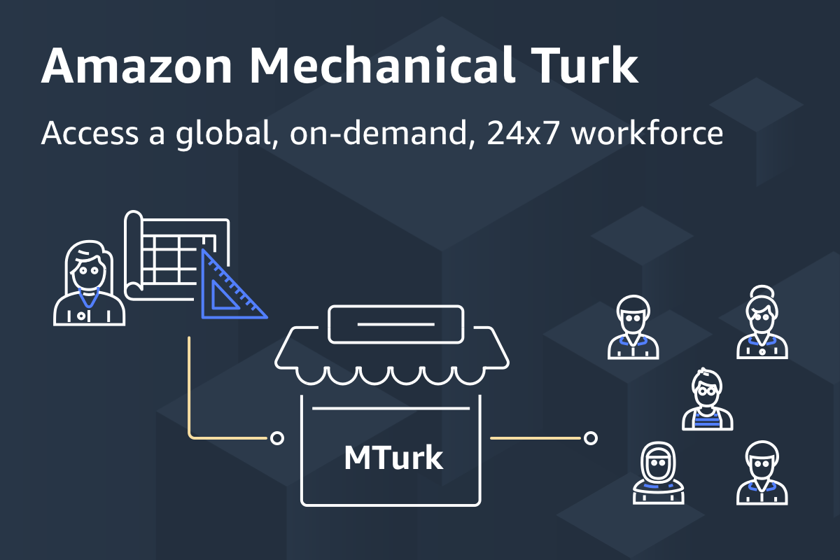 Requester Amazon Mechanical Turk